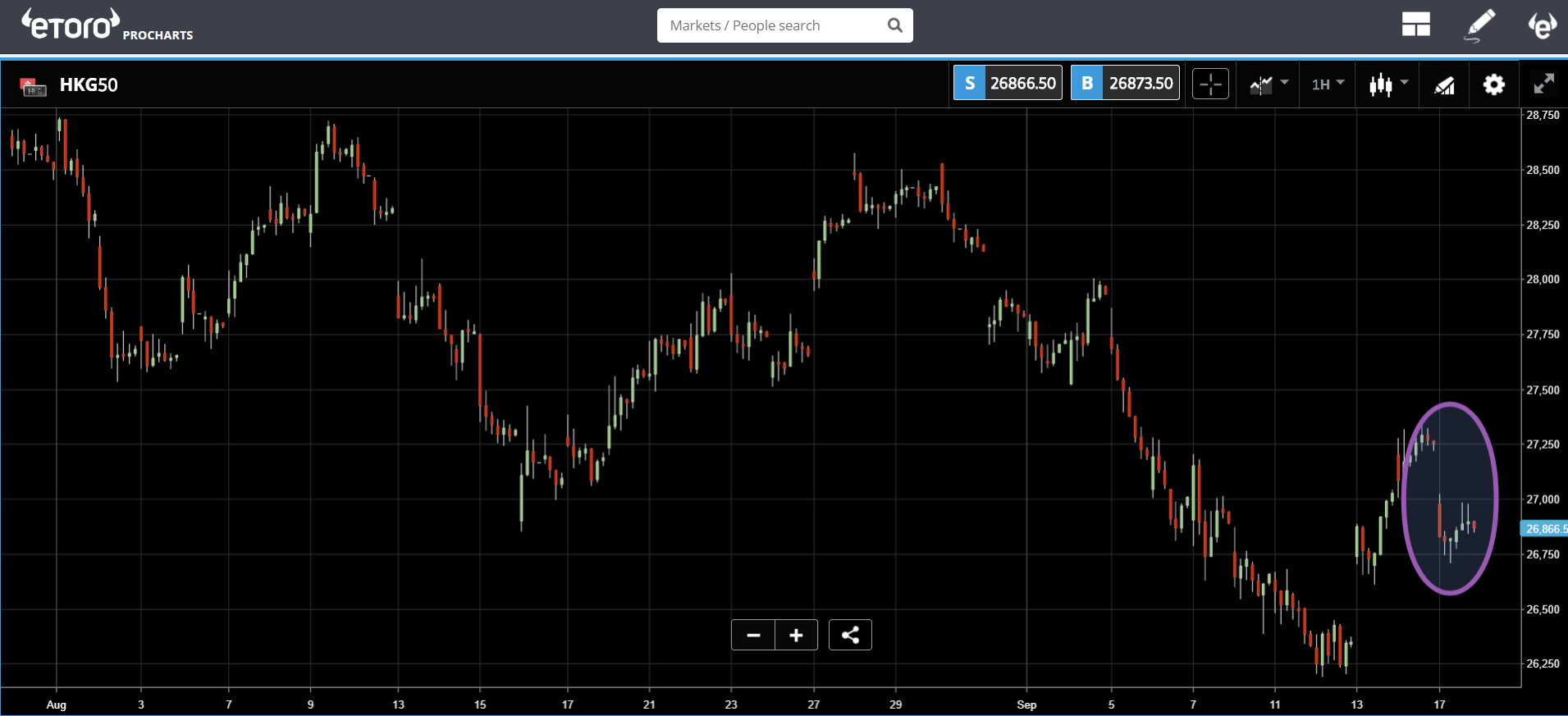 trading, markets, crypto, bitcoin, sleepwalking