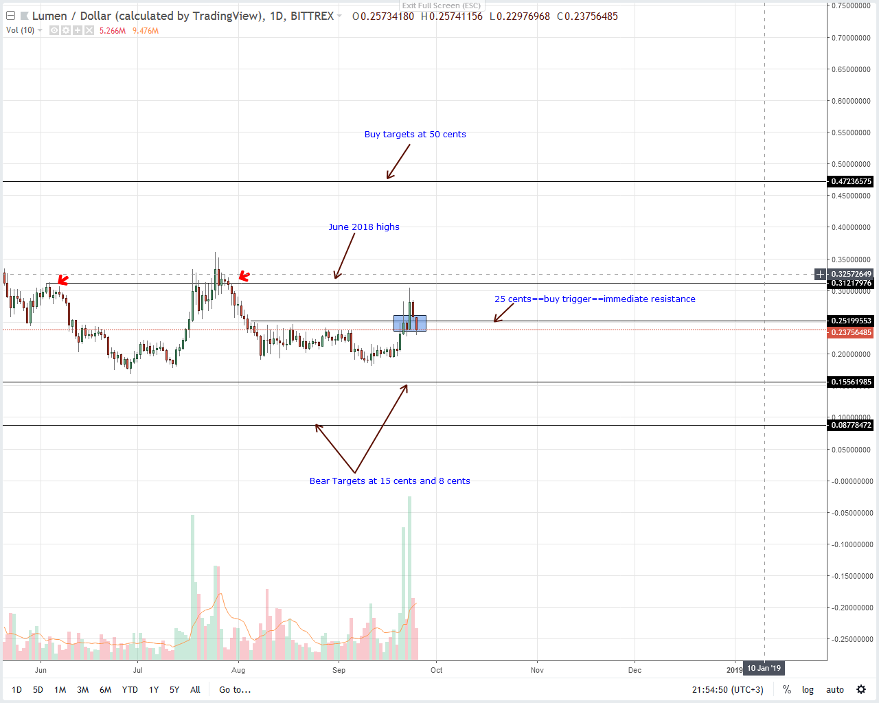 stellar lumen price prediction 2020 stellar lumen price prediction 2020