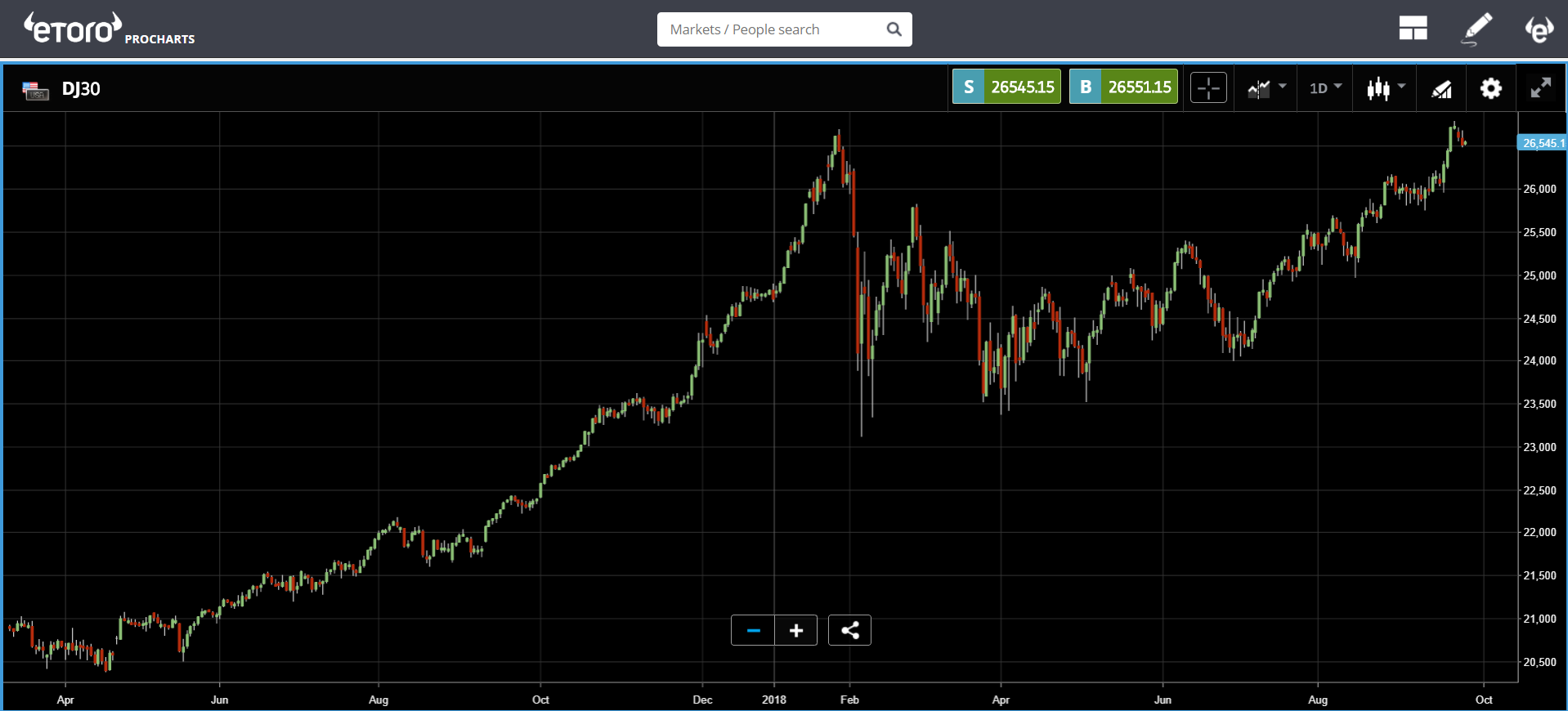 blockchain, bitcoin, ibm, dollar, cryptocurrencies, trading, market