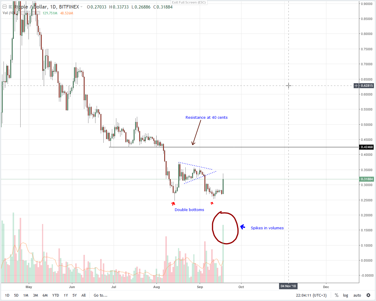 Coinbase Stock Price Chart : Altria Stock History: How the ...