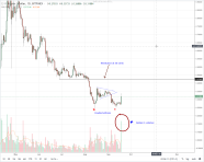 XRP Price Analysis XRP Adds 20 Percent Without CoinBase SEC Support