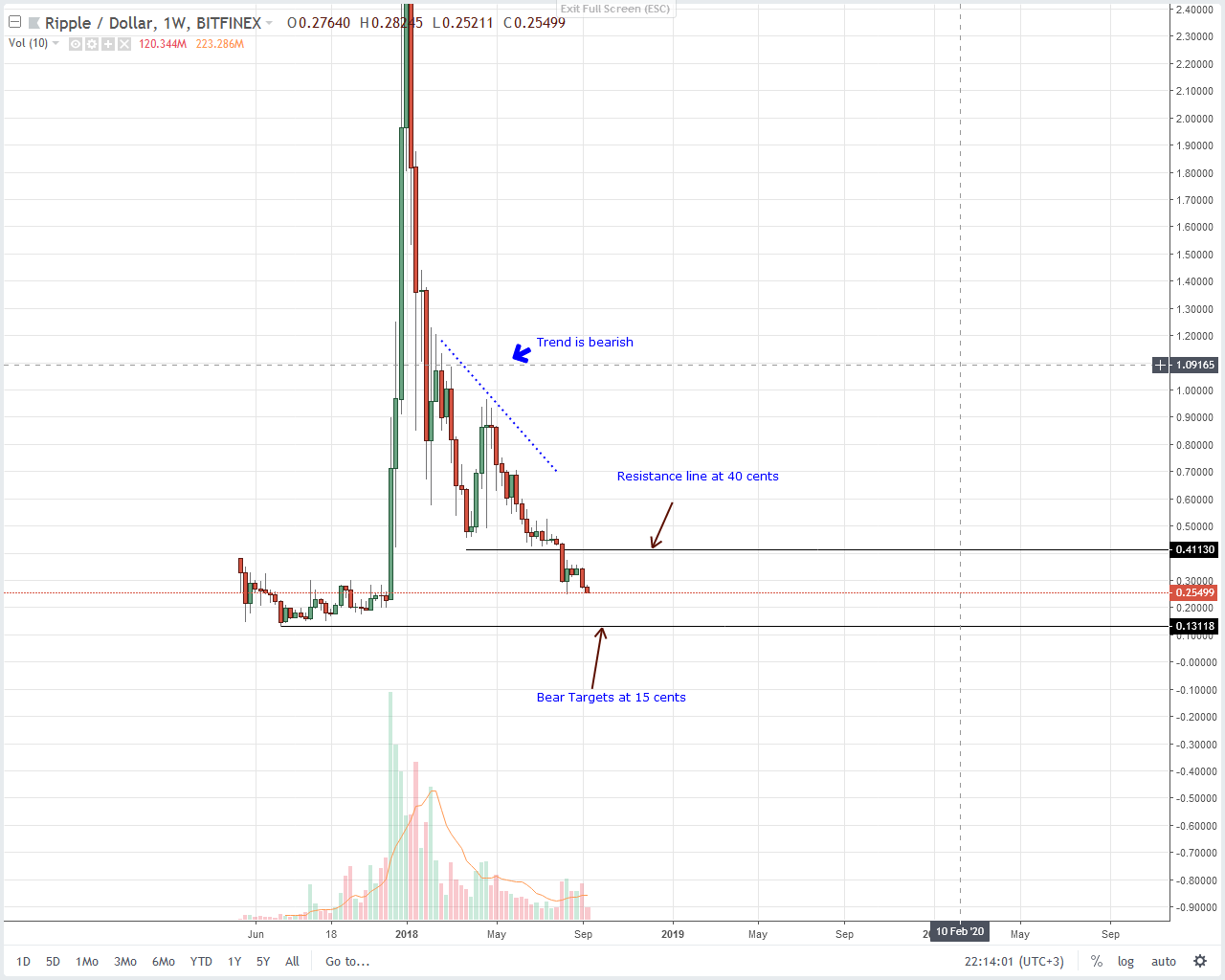 XRP Price Analysis: The Conflicting Relationship Between ...
