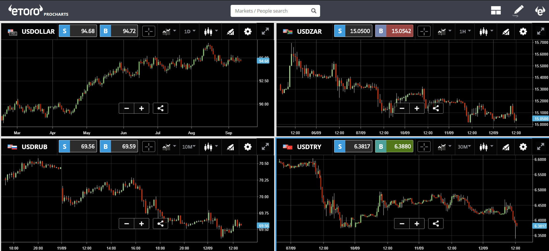 etoro, cryptocurrency, crypto, stocks, markets, trading, dollar, 