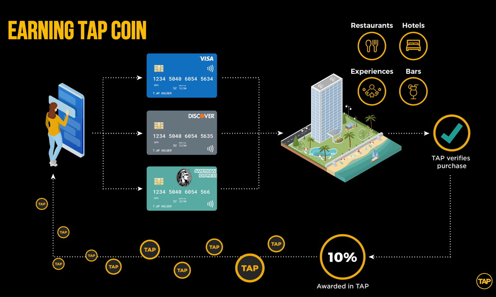 tap, tap coin