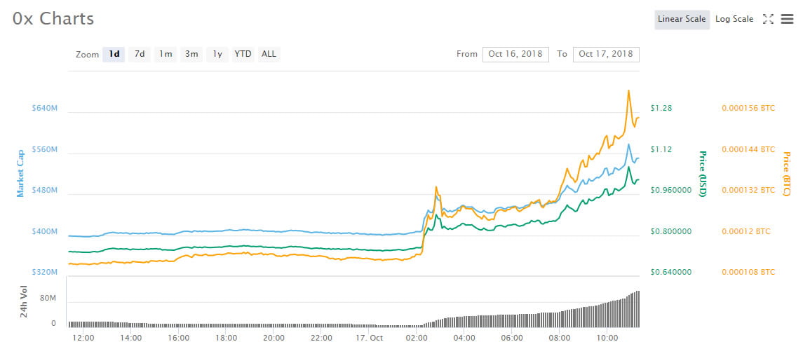 Coinbase Live Chart