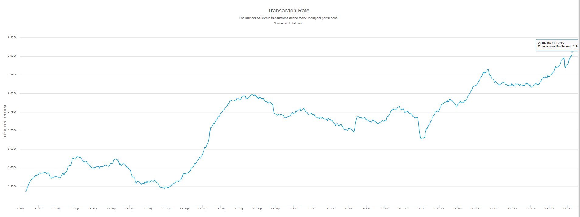 bitcoin, cryptocurrency, market, trading, birthday