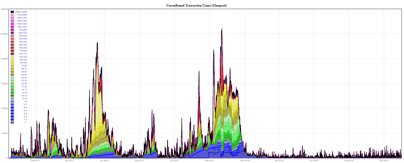 bitcoin, cryptocurrency, market, trading, birthday