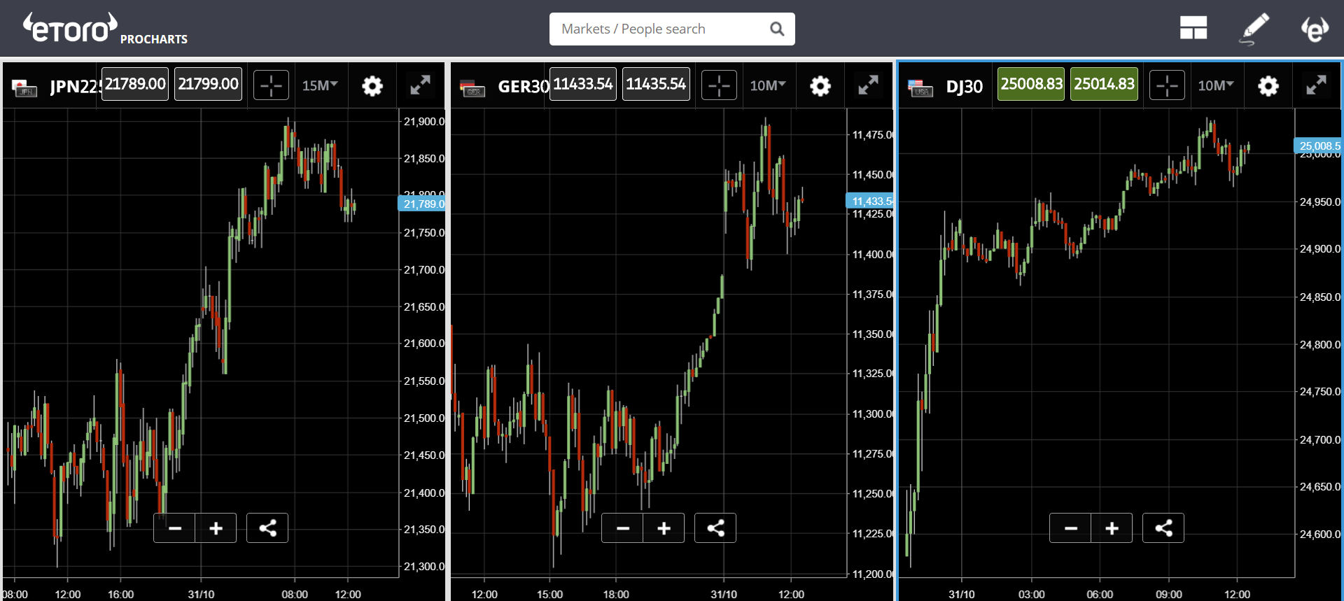 bitcoin, cryptocurrency, market, trading, birthday