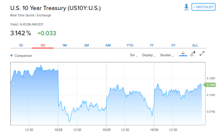 bitcoin, cryptocurrency, market, trading, birthday