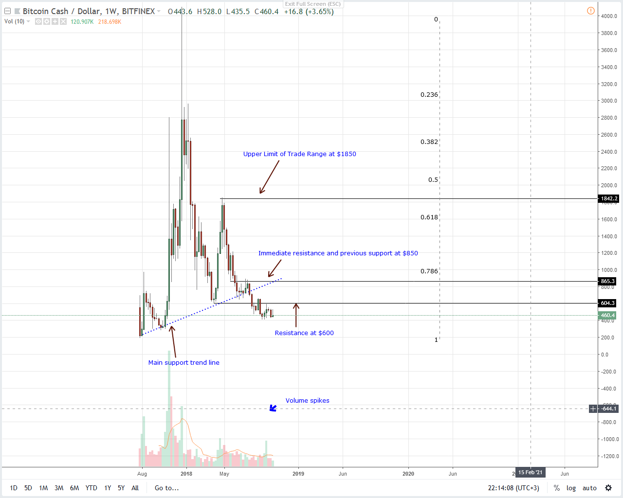 Google Finance Currency Chart