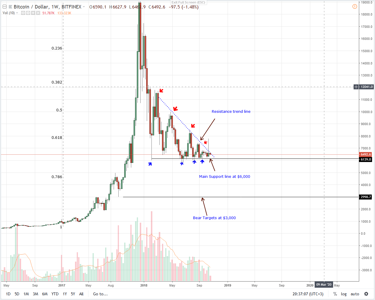 Btc Usd Bitcoin Price Ysis China S Support Of Very Bullish Btc Usd Bitcoin Price Ysis