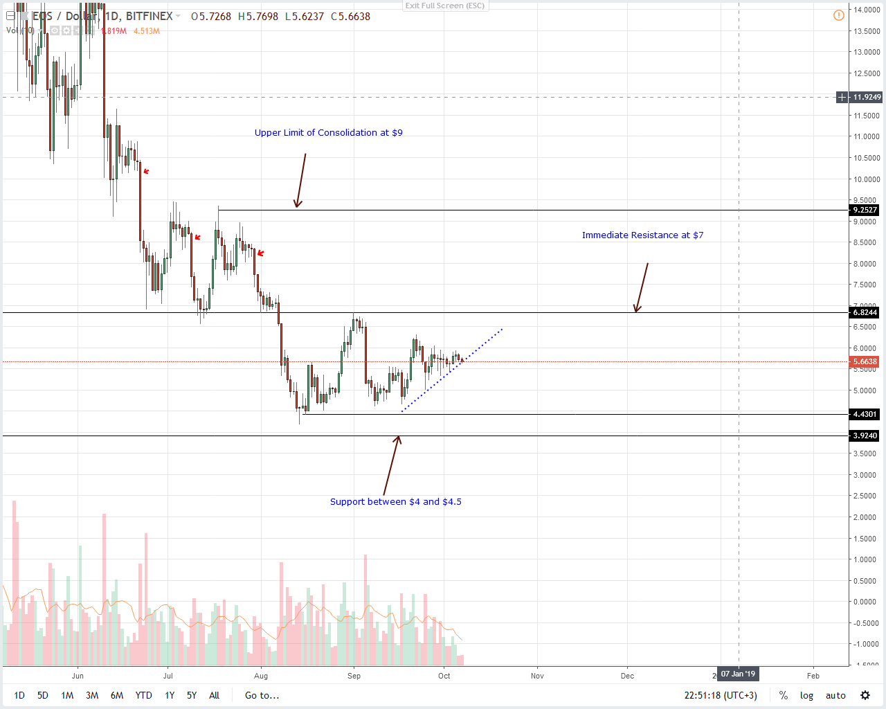 Litecoin Interactive Chart