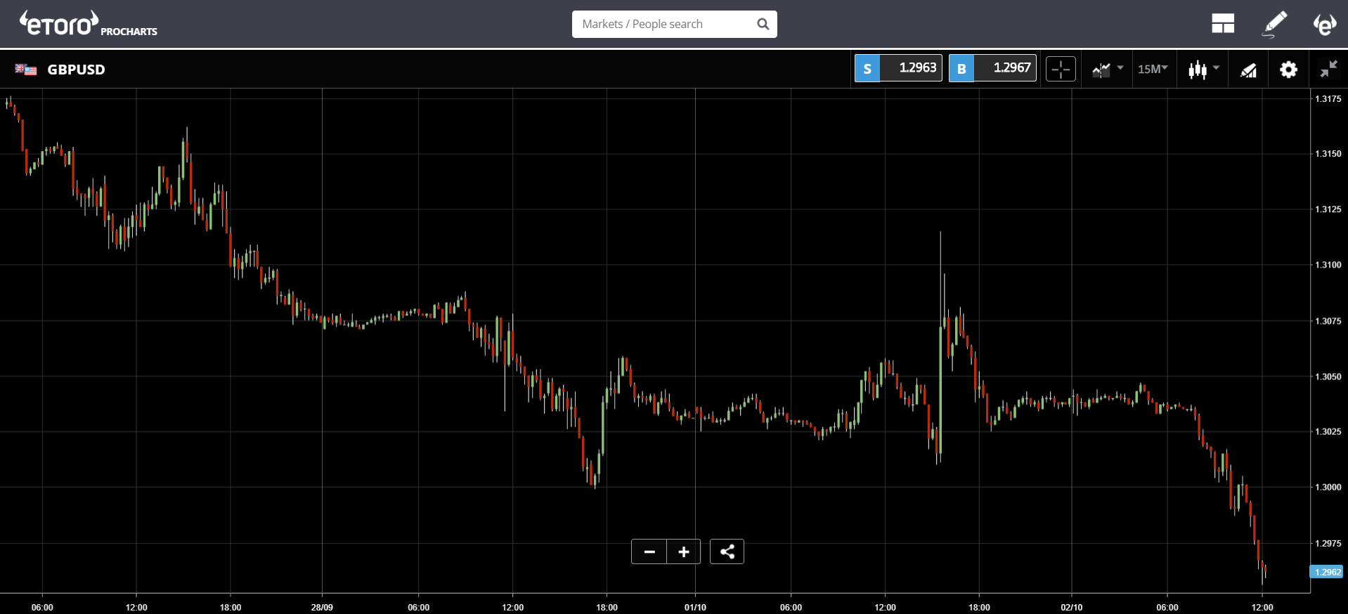 cryptocurrency, markets, trading, brexit