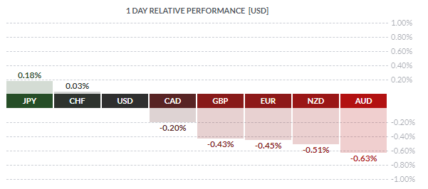 cryptocurrency, markets, trading, brexit