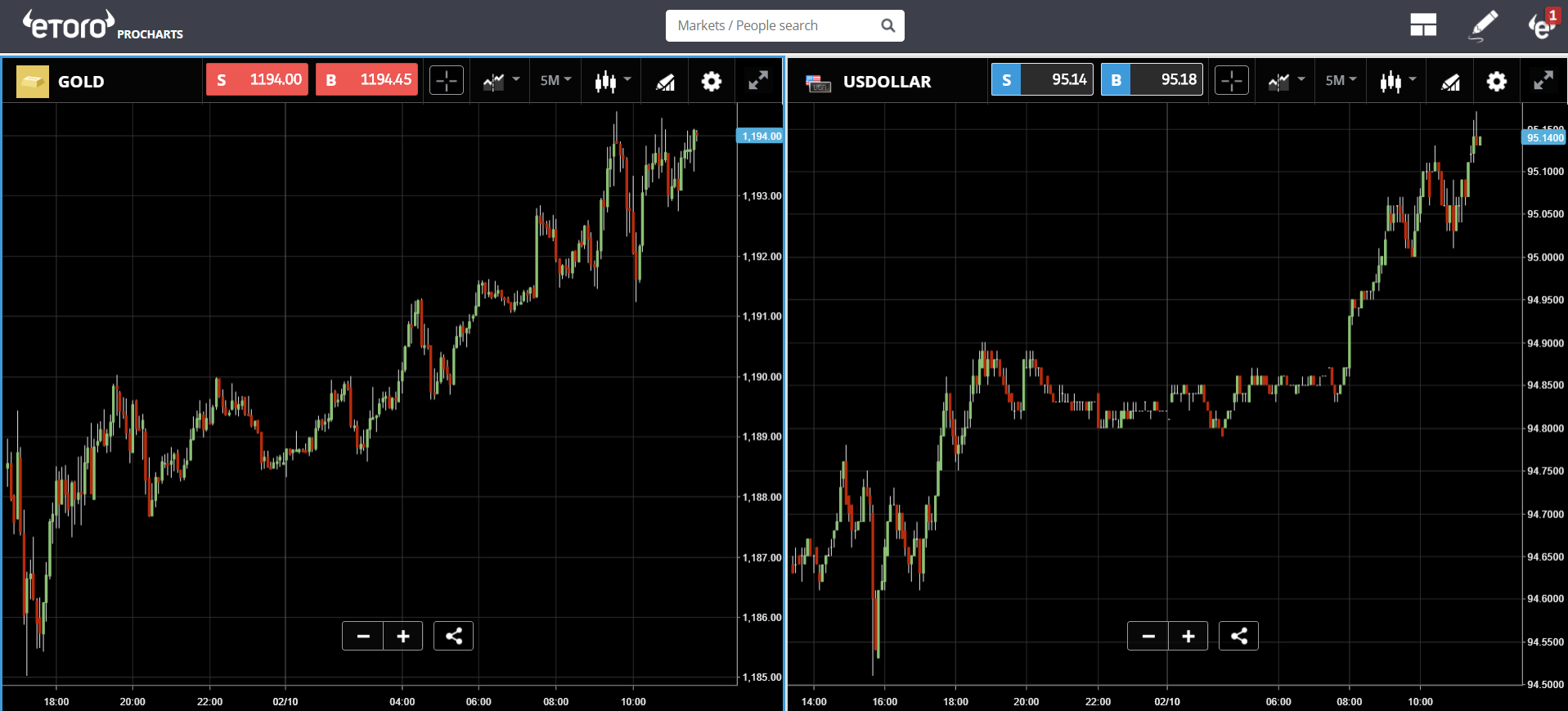 cryptocurrency, markets, trading, brexit