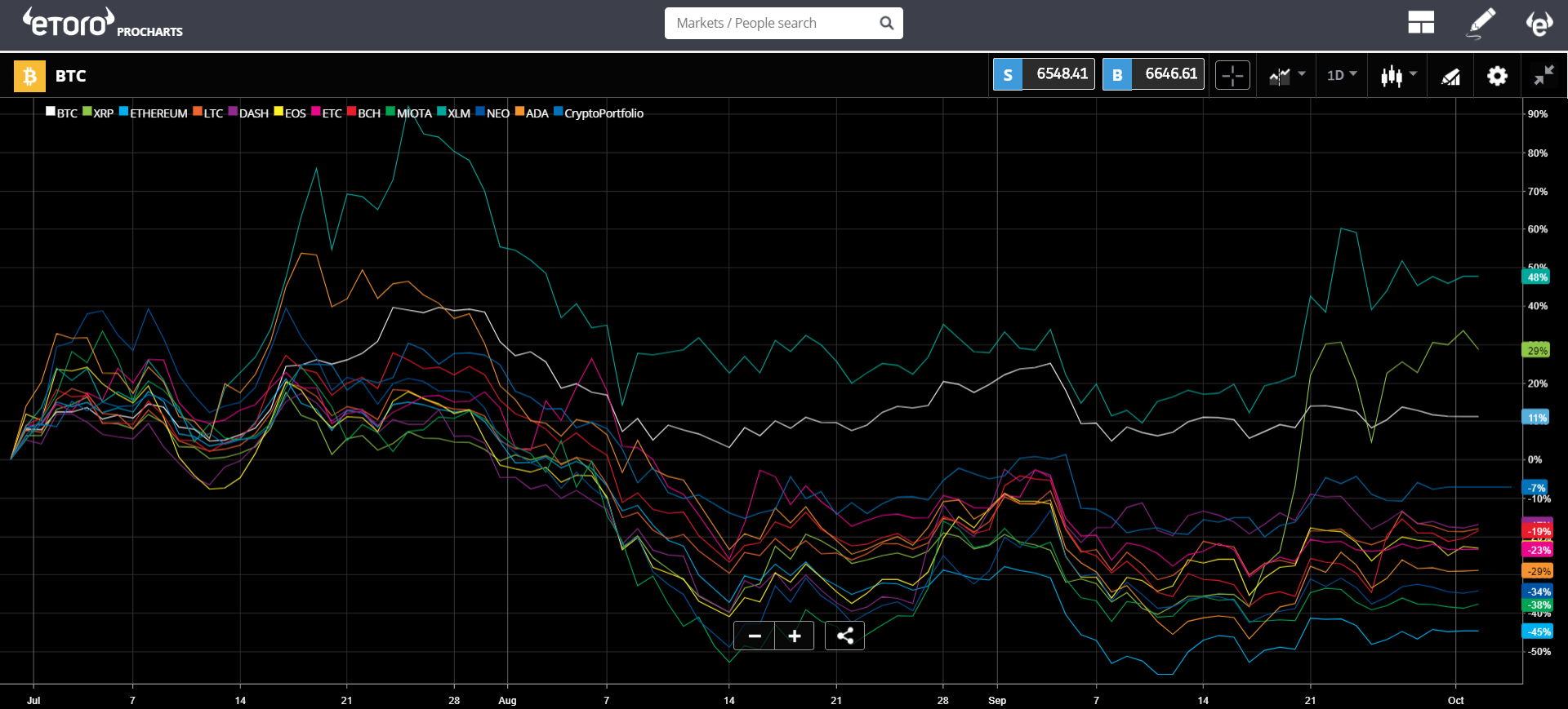 cryptocurrency, markets, trading, brexit