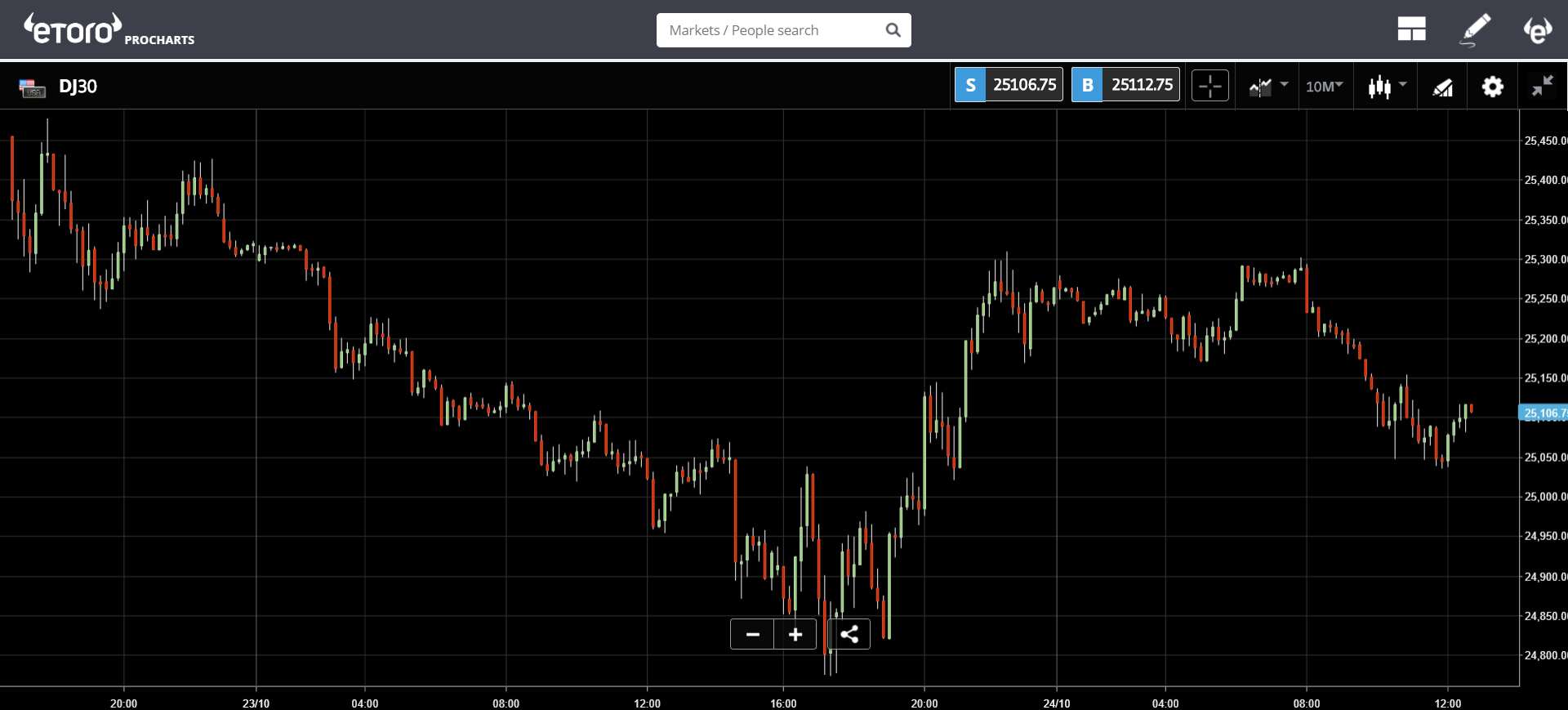 ripple, crypto, trading, markets, 