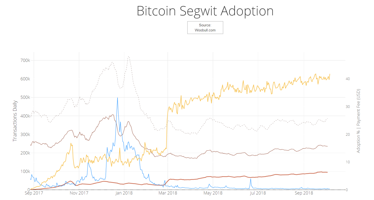 bitcoin, markets, china, canada, segwit, crypto, trading