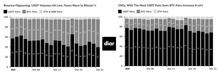 stablecoin-tether-bitcoin