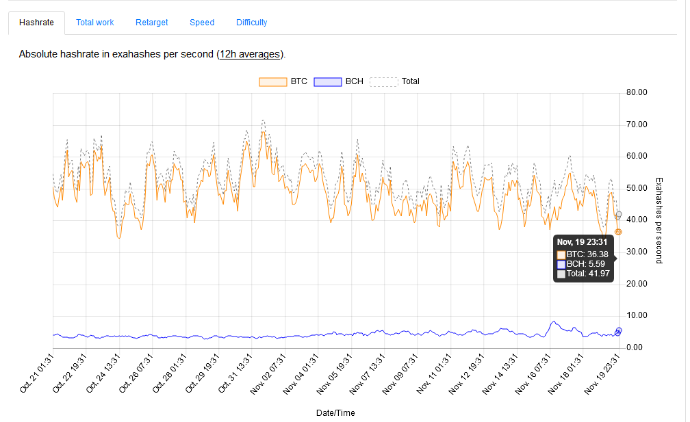 How to Calculate Mining Profitability