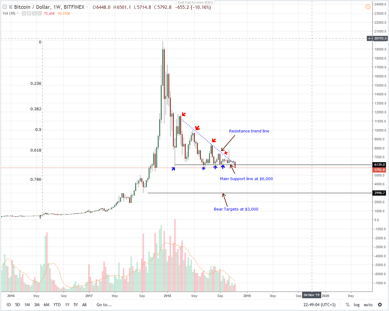 Bitcoin Price 2012 Chart