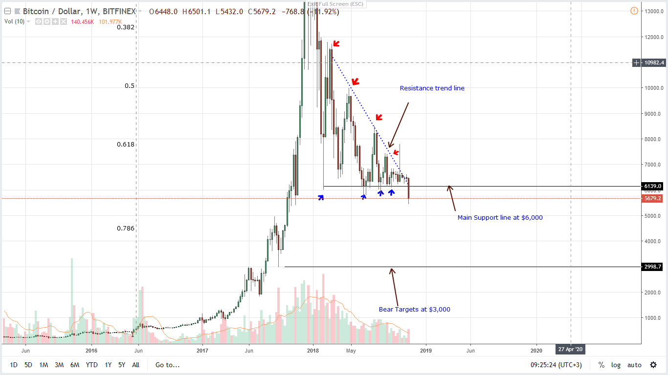 Usd Printing Chart