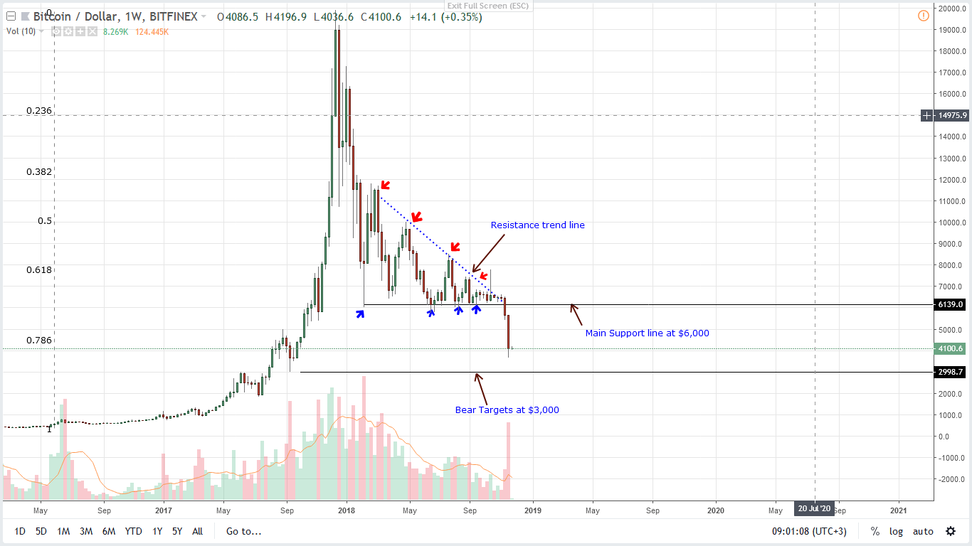 BTC/USD Price Analysis