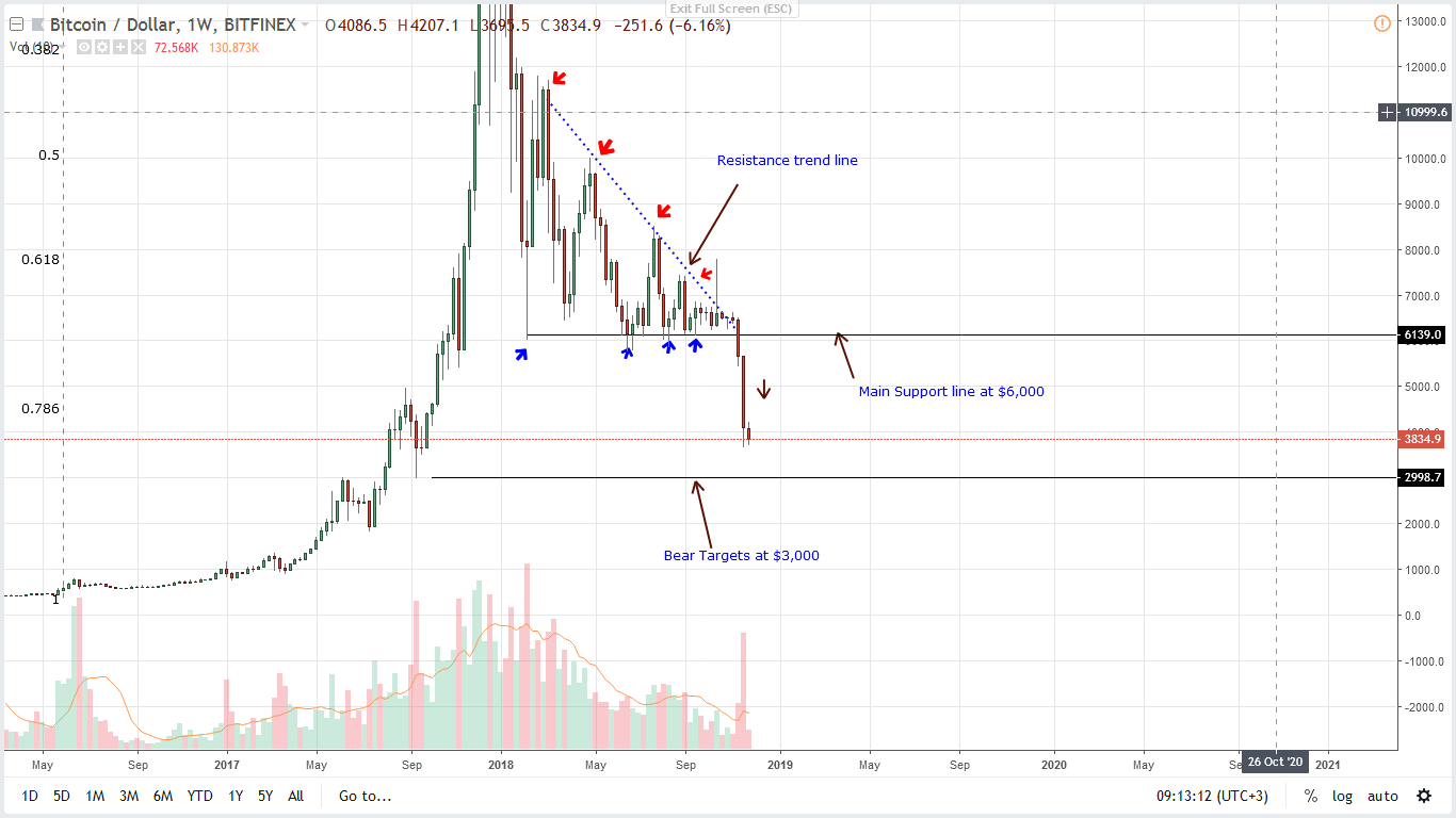 BTC/USD Price Analysis: SEC Commissioner Comment on Bitcoin ETF