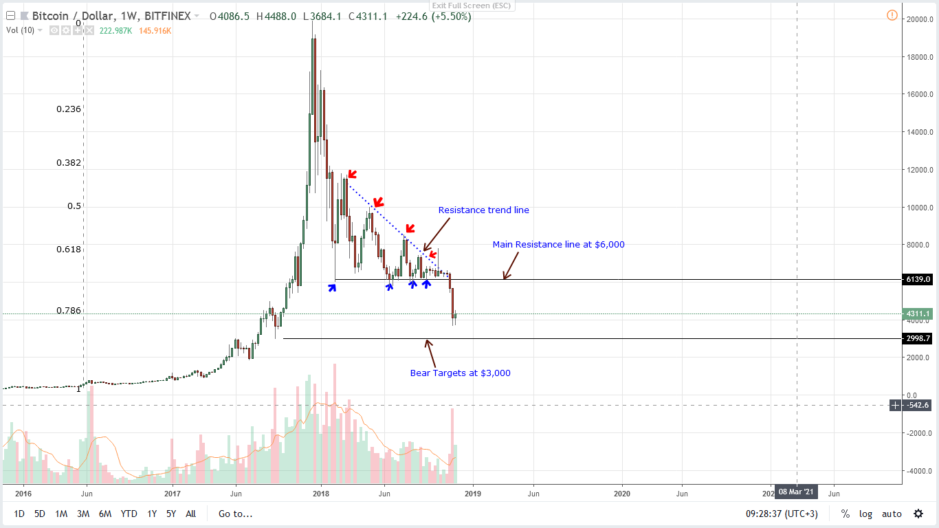 BTC/USD Price Analysis