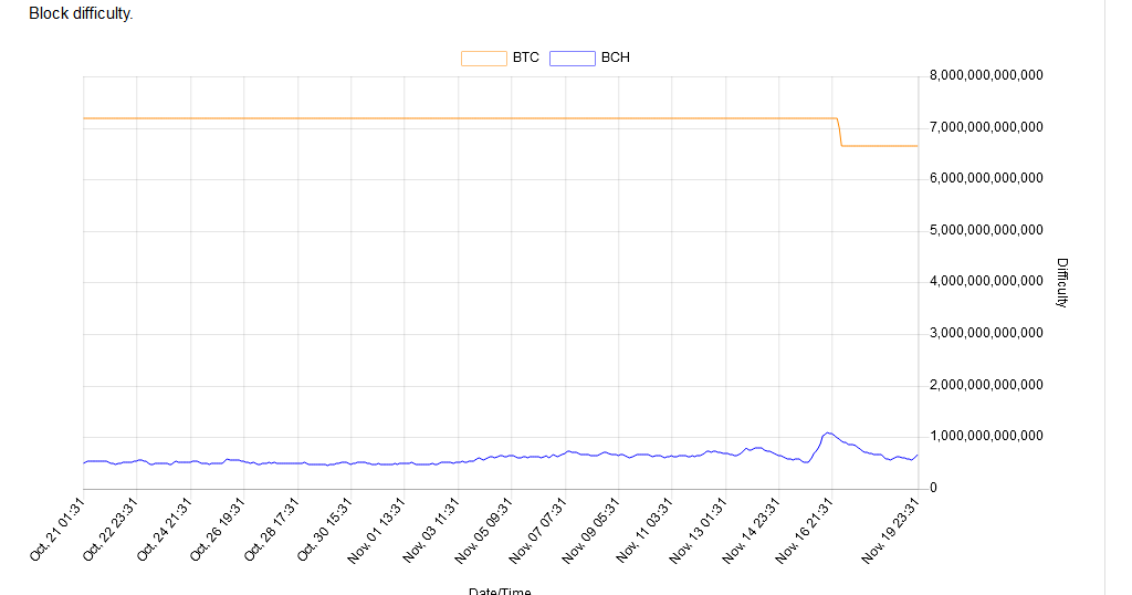 Bitcoin Price Vs Difficulty Chart