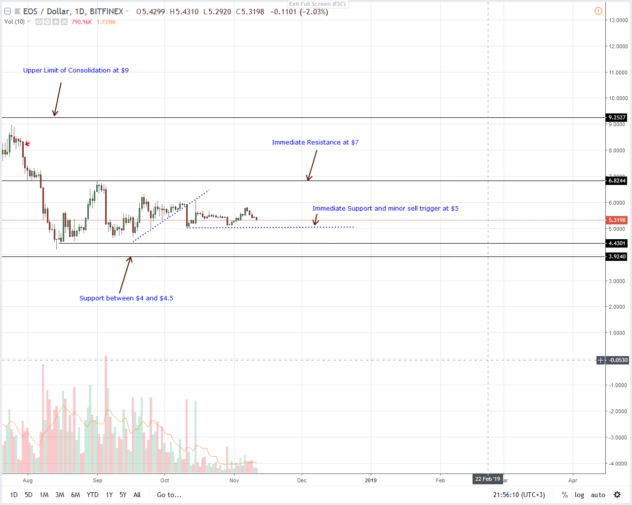 XLM/USD, ADA/USD Gains Setting Pace for Inevitable Altcoin ...