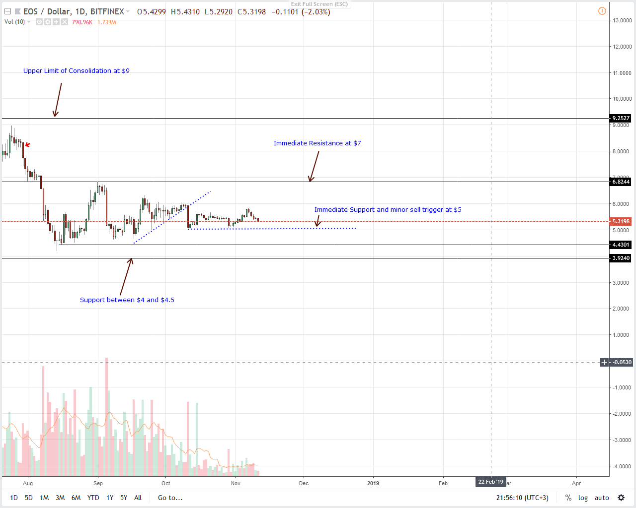 altcoin prices to usd