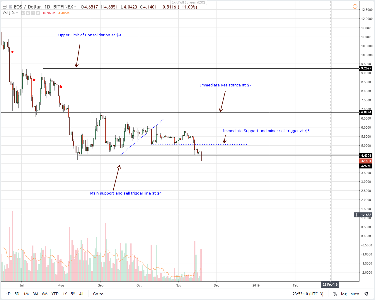 altcoin usd price