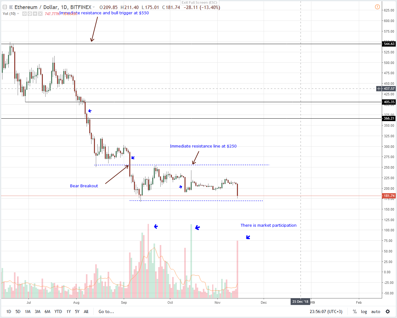 Eth Difficulty Chart