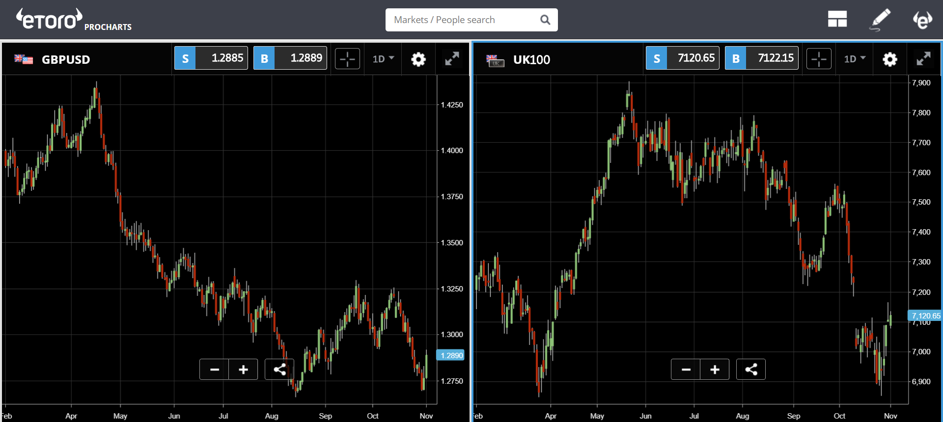 crypto, rbi, india, bitcoin, trading, markets, 