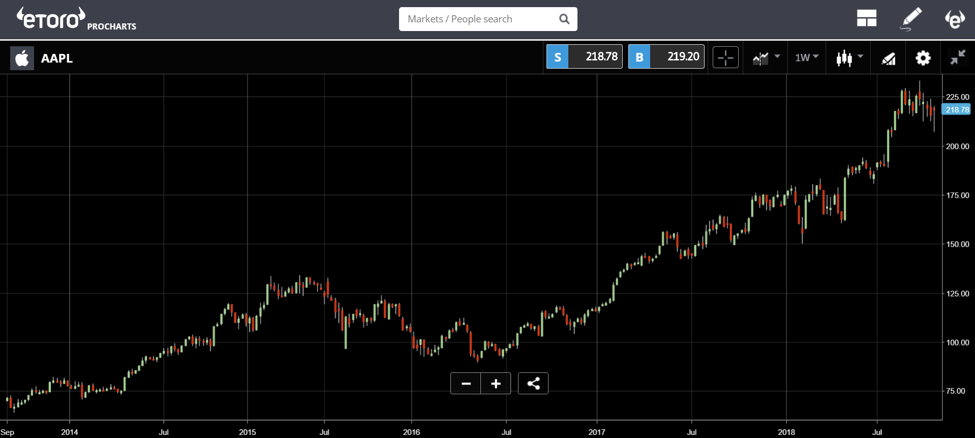 crypto, rbi, india, bitcoin, trading, markets, 