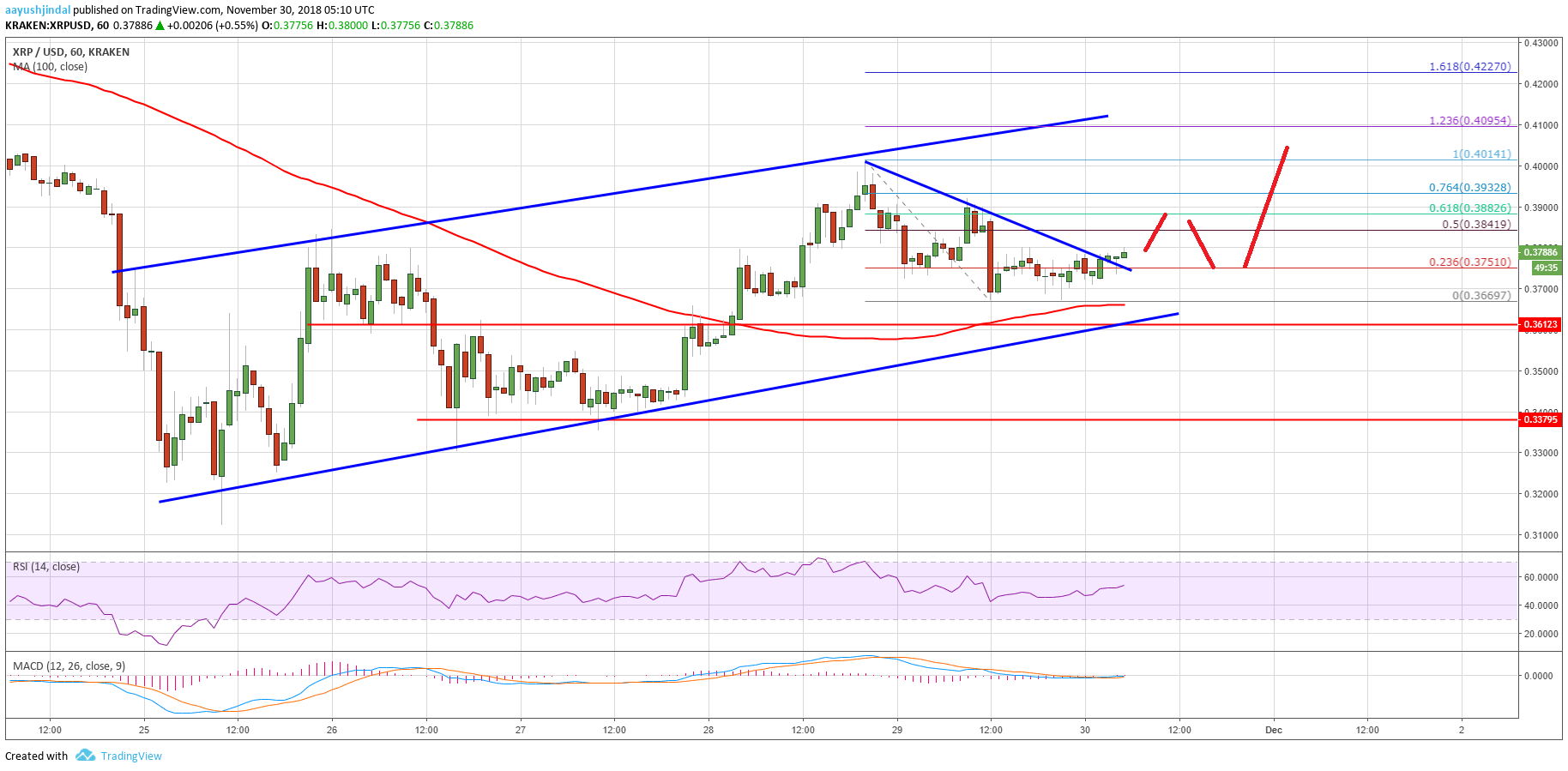 XRP chart of ripple price analysis