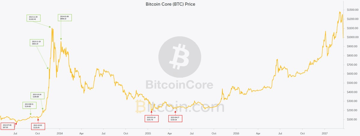 tether, dollar, trump, bitcoin, crypto, trading, markets, 