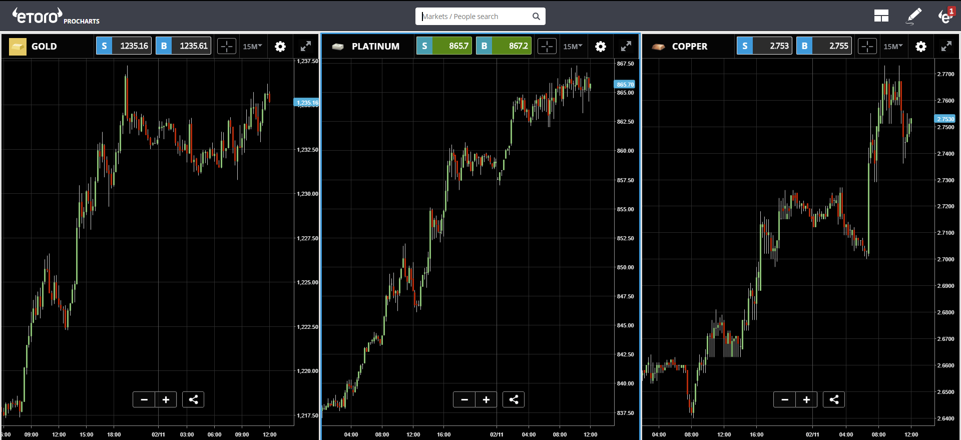 tether, dollar, trump, bitcoin, crypto, trading, markets, 