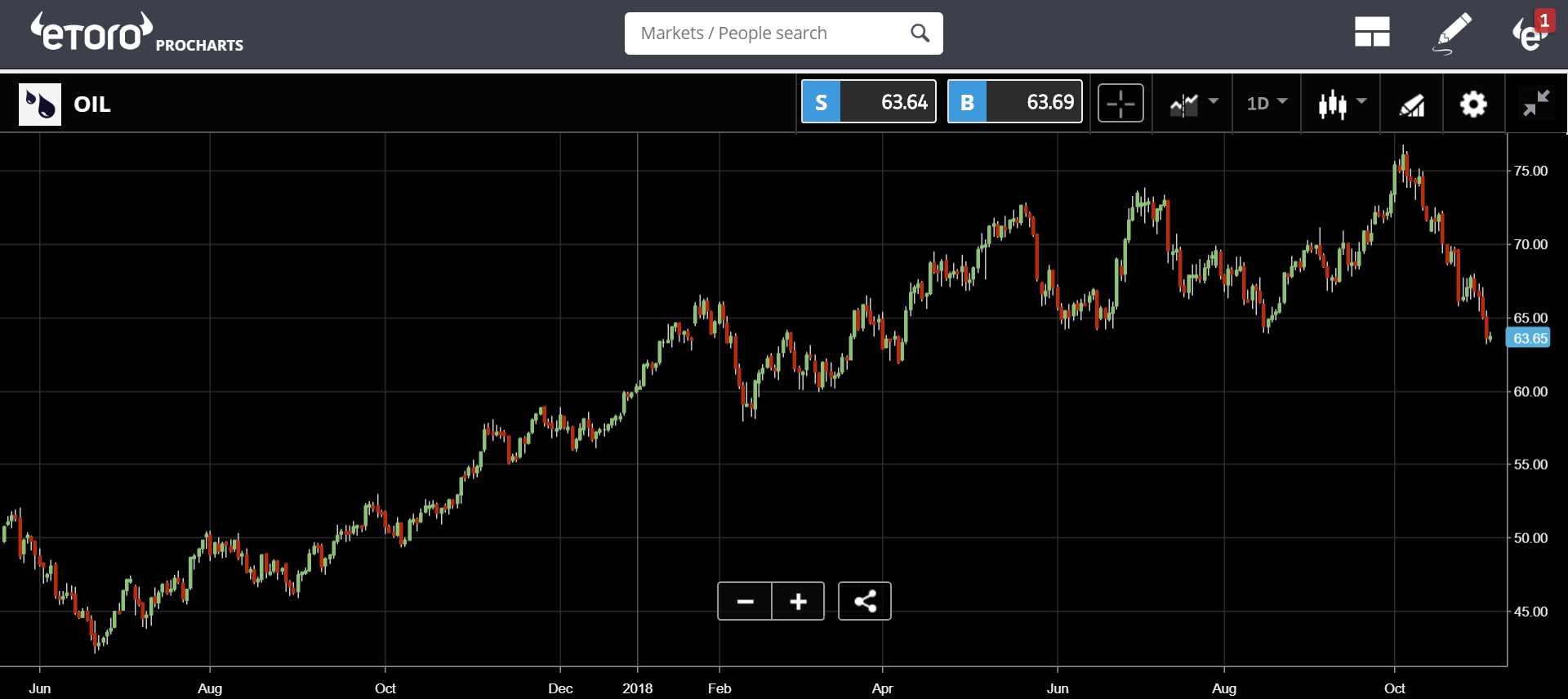 tether, dollar, trump, bitcoin, crypto, trading, markets, 