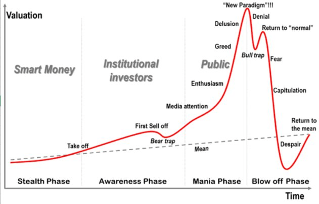 tether, dollar, trump, bitcoin, crypto, trading, markets, 