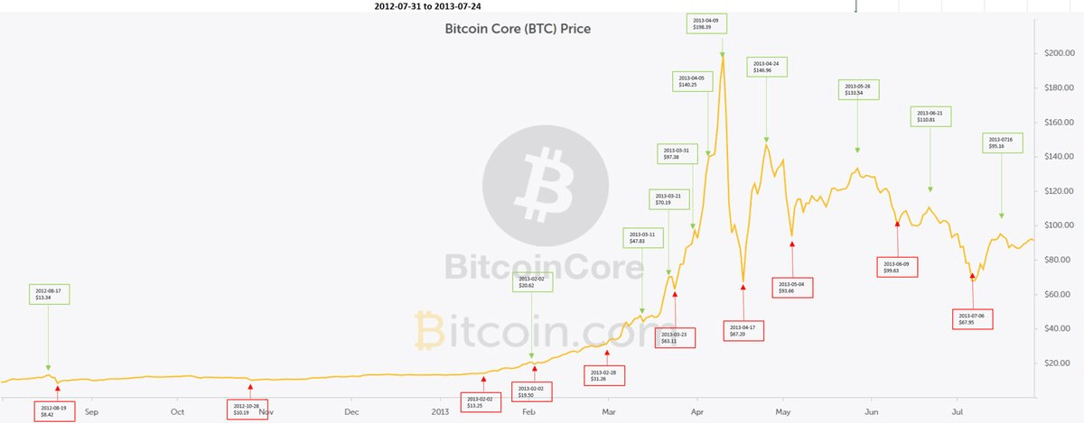 tether, dollar, trump, bitcoin, crypto, trading, markets, 