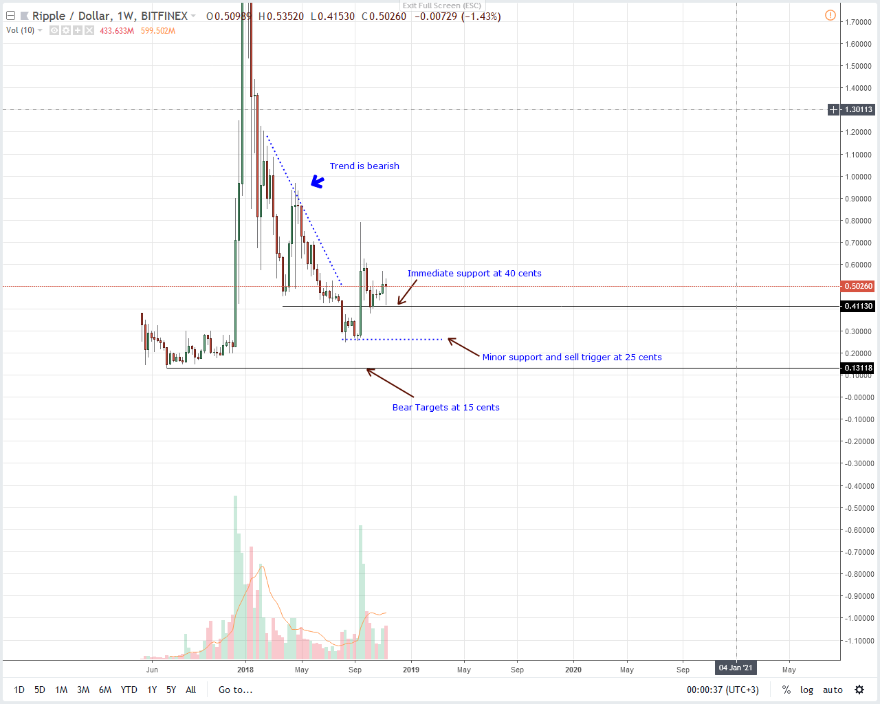 Xrp Burn Rate Chart