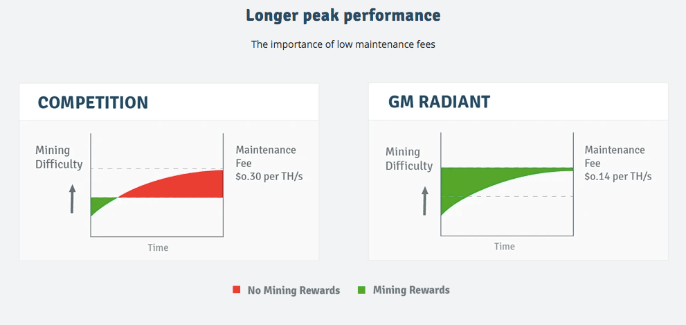 genesis mining