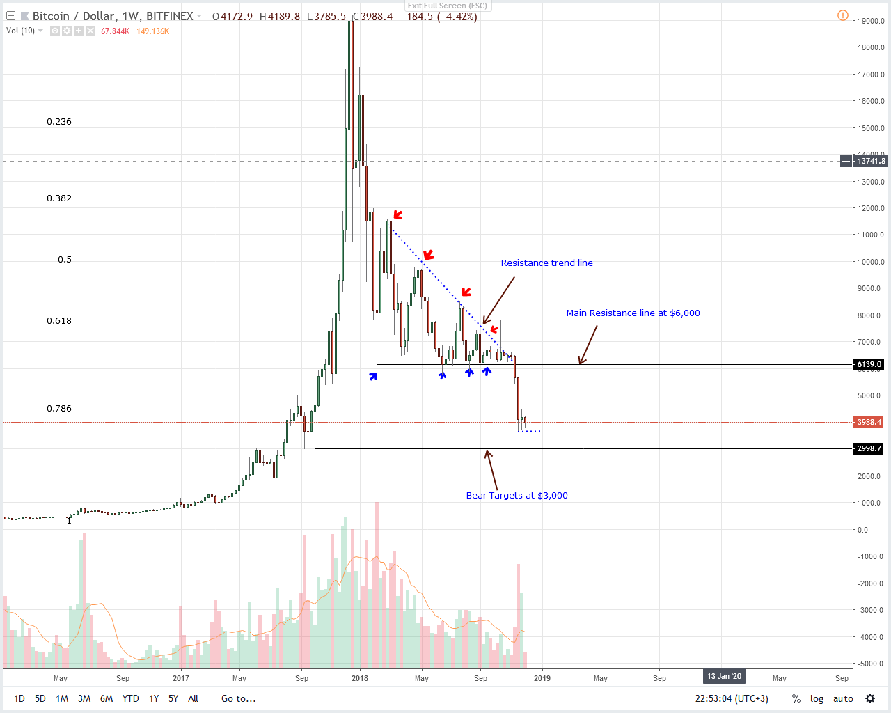0.00868350 btc to usd