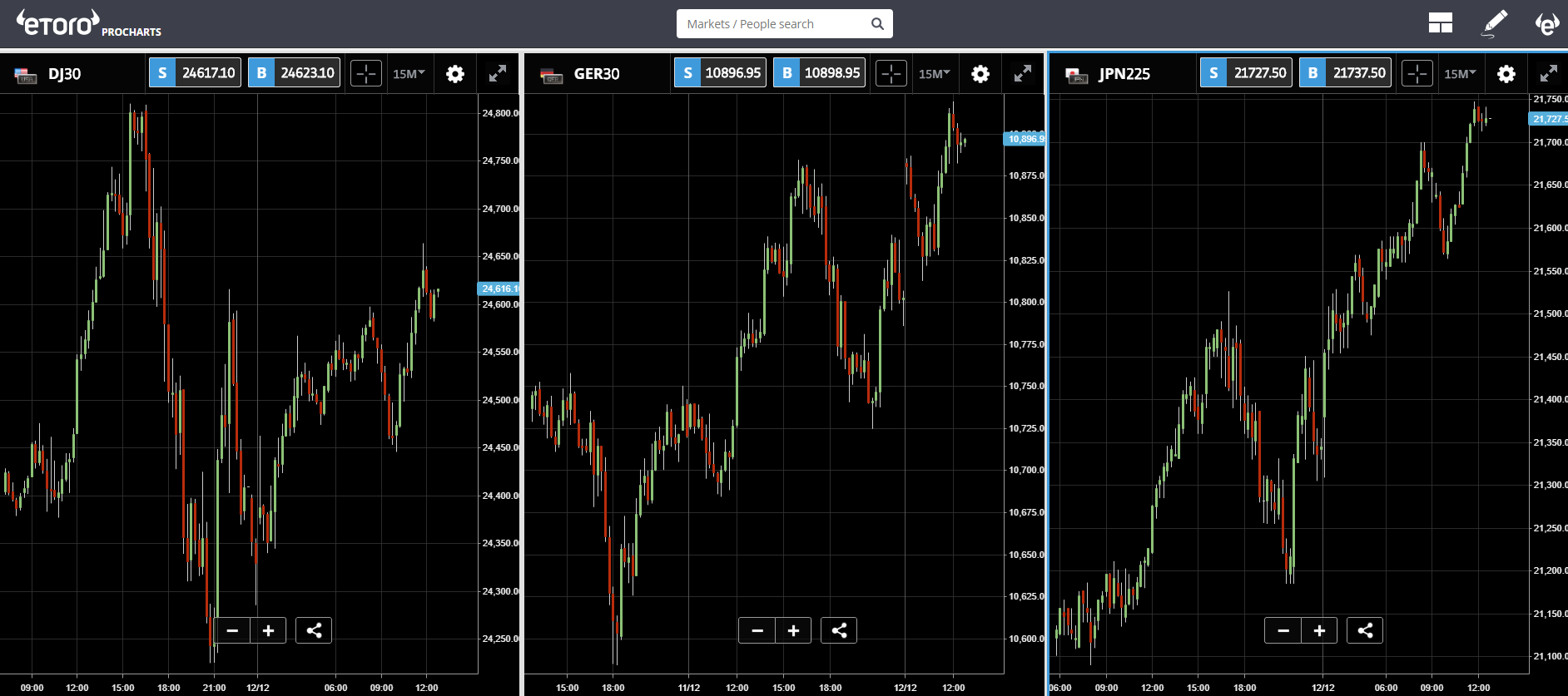 ethereum, cryptocurrency, fork, bitcoin, markets, trading