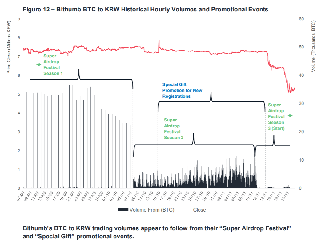 cryptocurrency, markets, trading, crypto