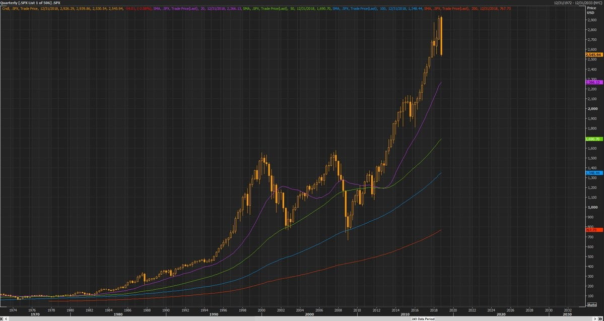 ethereum, market, trading, crypto, cryptocurrency, bitcoin, market, markets