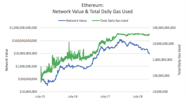 cryptos, ethereum, market, trading, bitcoin, prices