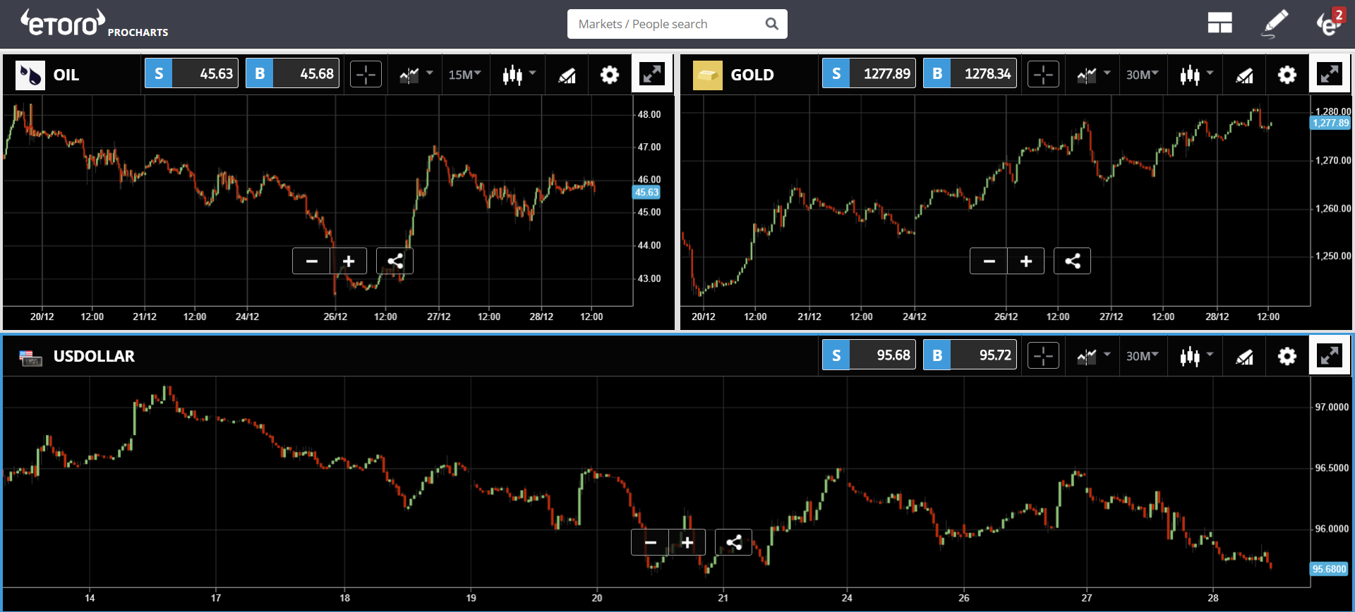 bitcoin, cryptocurrency, trading, markets, market, crypto